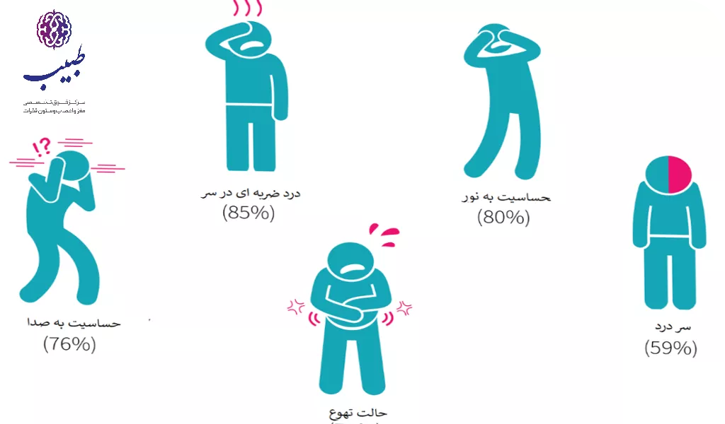 انواع میگرن